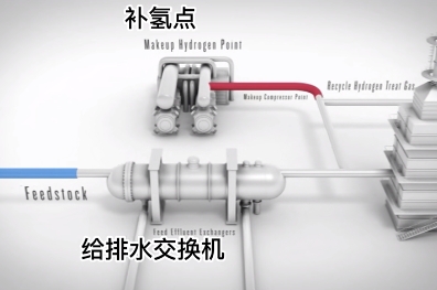 石油化工加氫工藝全流程